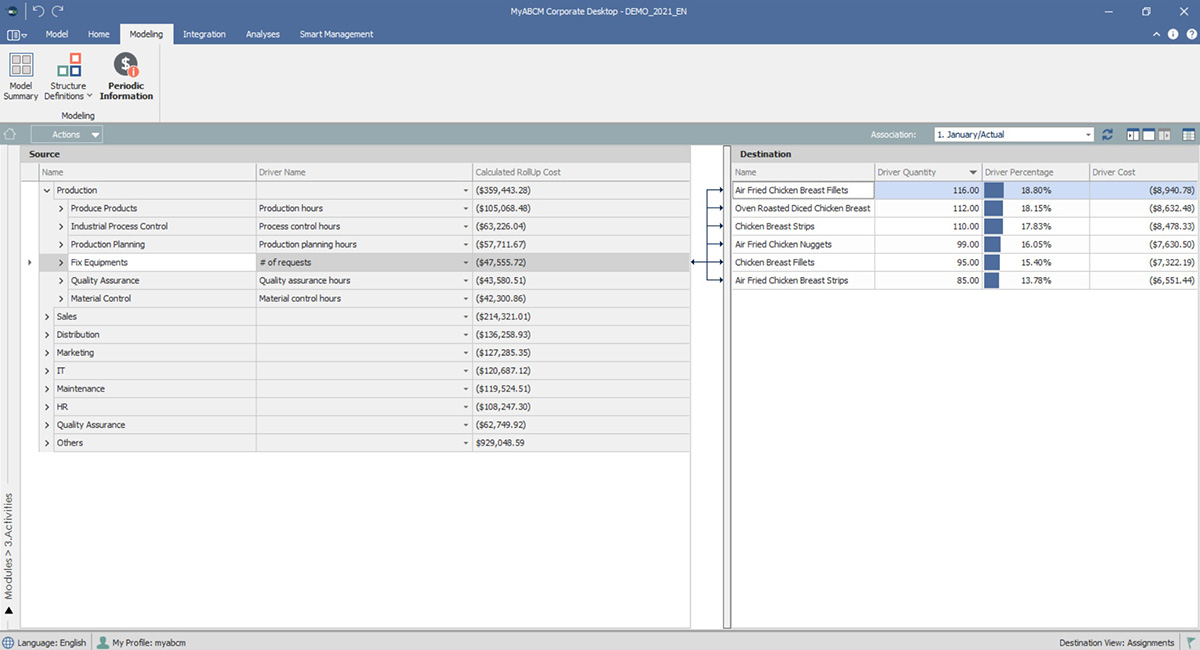 ALLOCATIONS